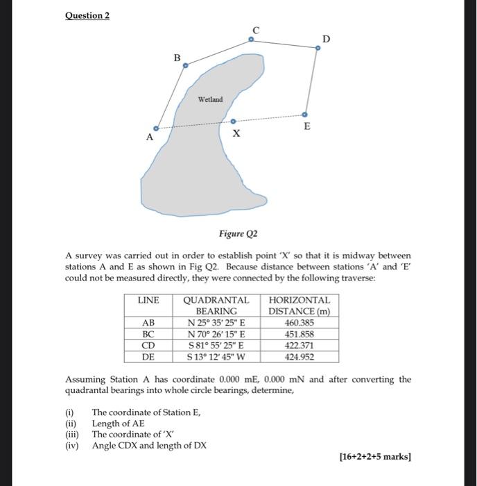 Solved Figure Q2 A survey was carried out in order to | Chegg.com