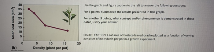 Solved Mean Leaf Area Cm 40 35 30 25 15 10 5 Use The Chegg Com