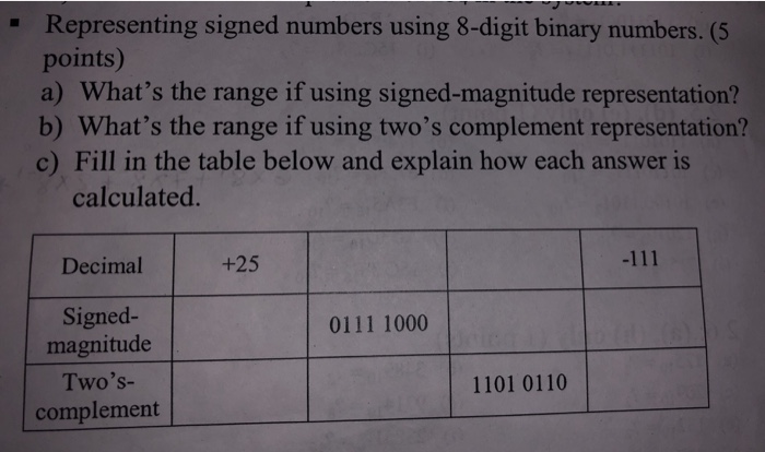 Solved Representing signed numbers using 8-digit binary | Chegg.com