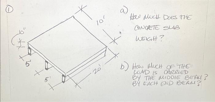 Solved 10/ How Much DOES THE CONCRETE SLAB WEIGHT 7 10