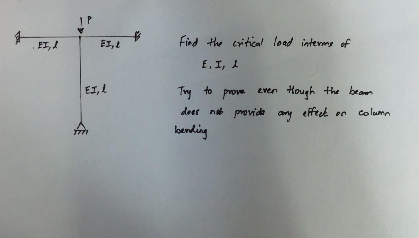 Solved EI, d EI, Find the critical load interms of E, I, I | Chegg.com