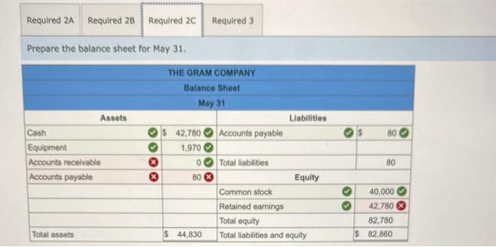 Solved Required information Problem 1-7A (Static) Analyzing | Chegg.com