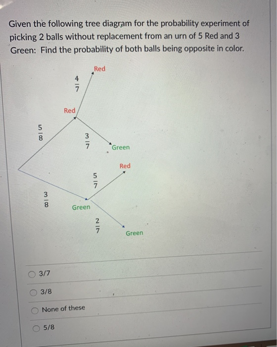 Solved Given the following tree diagram for the probability | Chegg.com