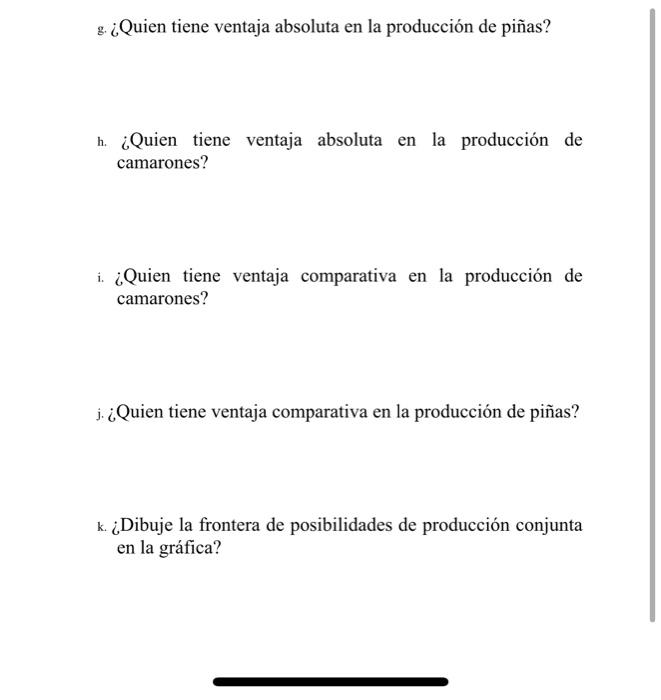 g. ¿Quien tiene ventaja absoluta en la producción de piñas? h. ¿Quien tiene ventaja absoluta en la producción de camarones? i