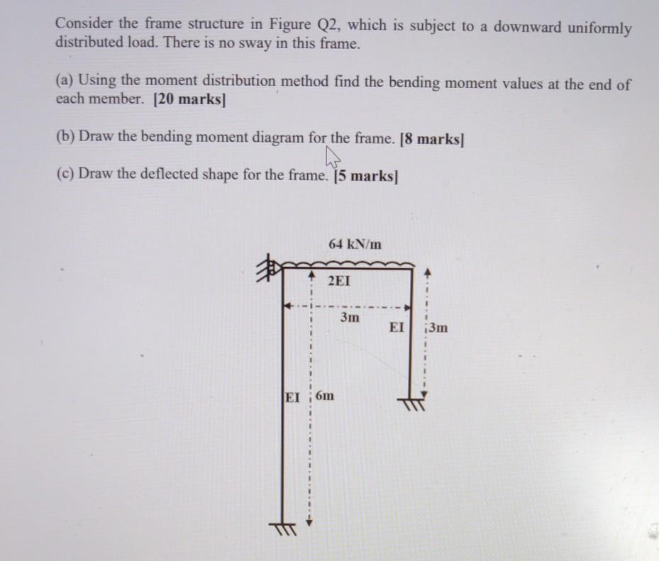 Solved Consider the frame structure in Figure Q2, which is | Chegg.com