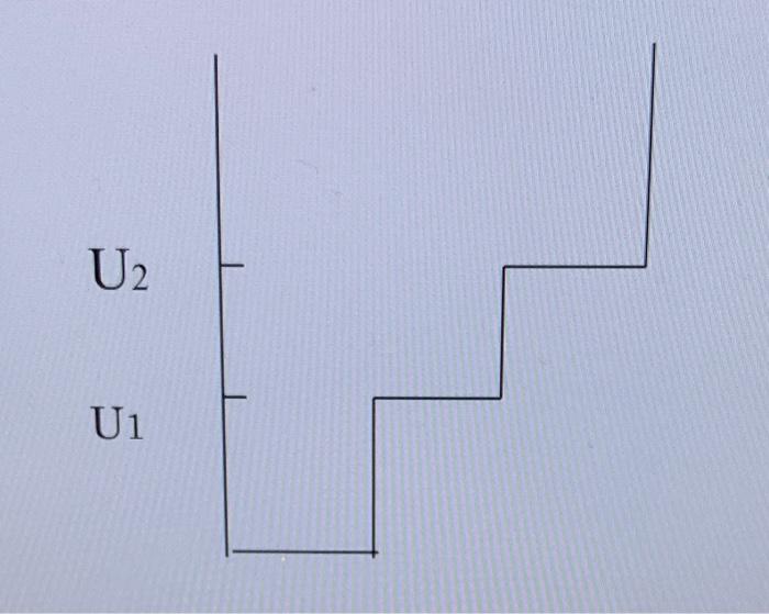 Solved Make Sketches Of The Wave Function For The N=6 Level | Chegg.com