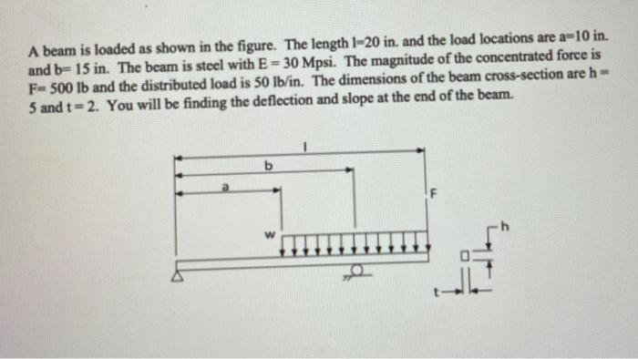 Solved A beam is loaded as shown in the figure. The length | Chegg.com