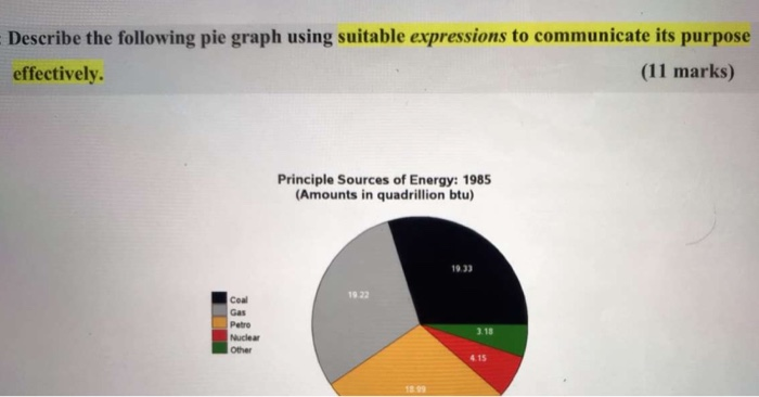 Solved Describe the following pie graph using suitable | Chegg.com