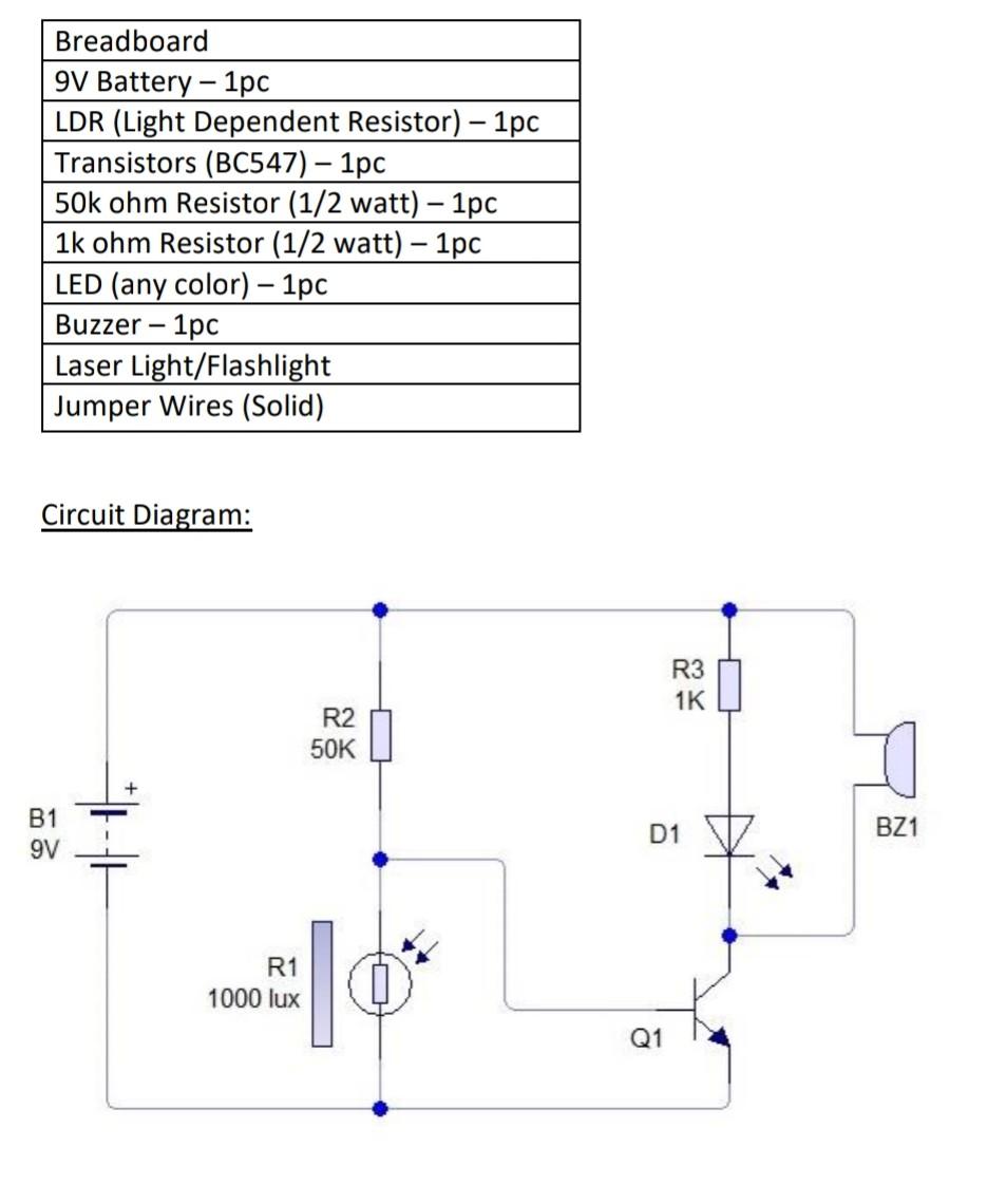 Solved Make a diagram or graph showing the data in the | Chegg.com