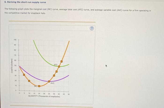 solved-the-following-graph-plots-the-marginal-cost-mc-chegg