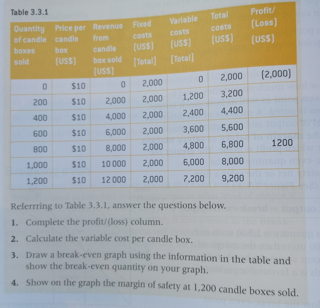 Solved Table 3.3.1\table[[\table[[Buantity],[of | Chegg.com