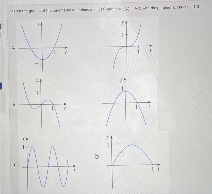 Solved Match The Graphs Of The Parametric Equations X F T Chegg Com