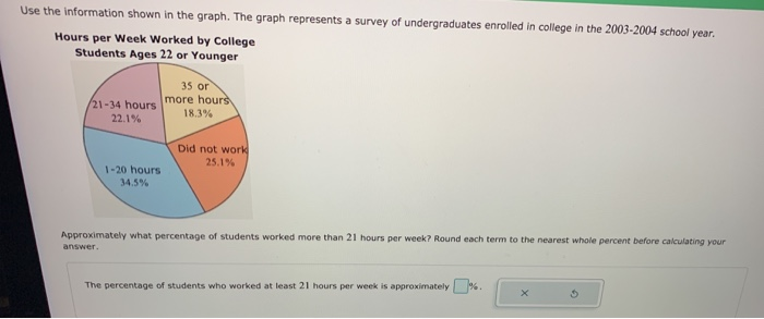Solved Use the information shown in the graph. The graph | Chegg.com