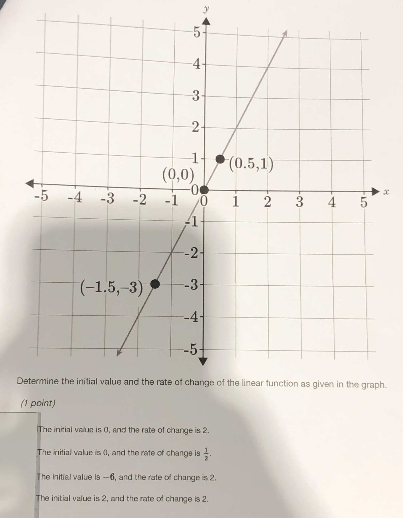 Solved Determine the initial value and the rate of change of | Chegg.com