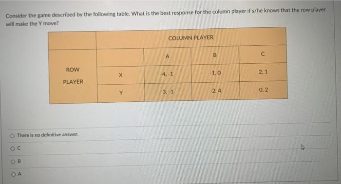 Solved Consider The Following Normal Form Of The Game With | Chegg.com