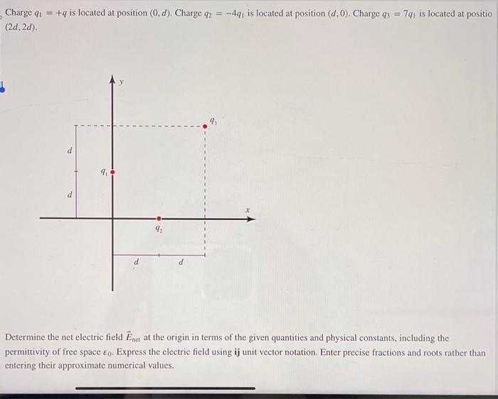 Solved Charge q1=+q is located at position (0,d). Charge | Chegg.com