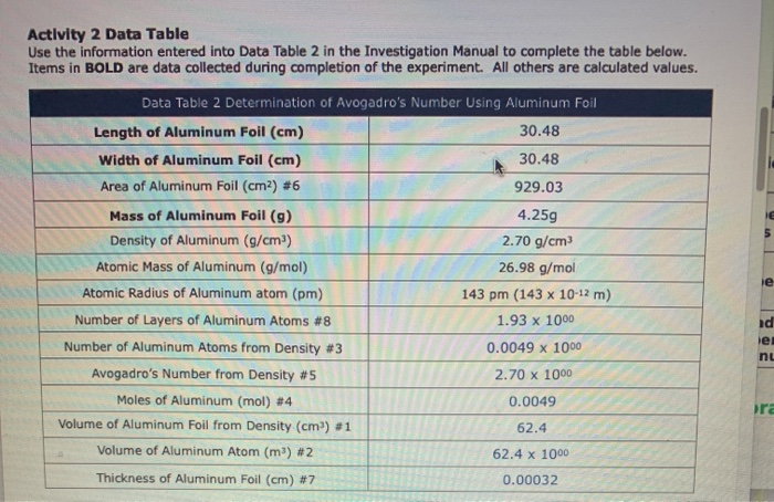 Solved 5 Activity 2 Data Table Use the information entered | Chegg.com