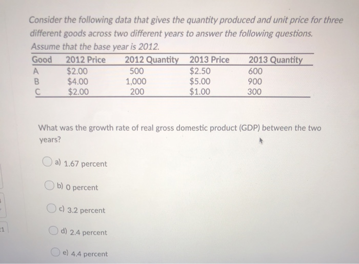 Solved Consider the following data that gives the quantity | Chegg.com