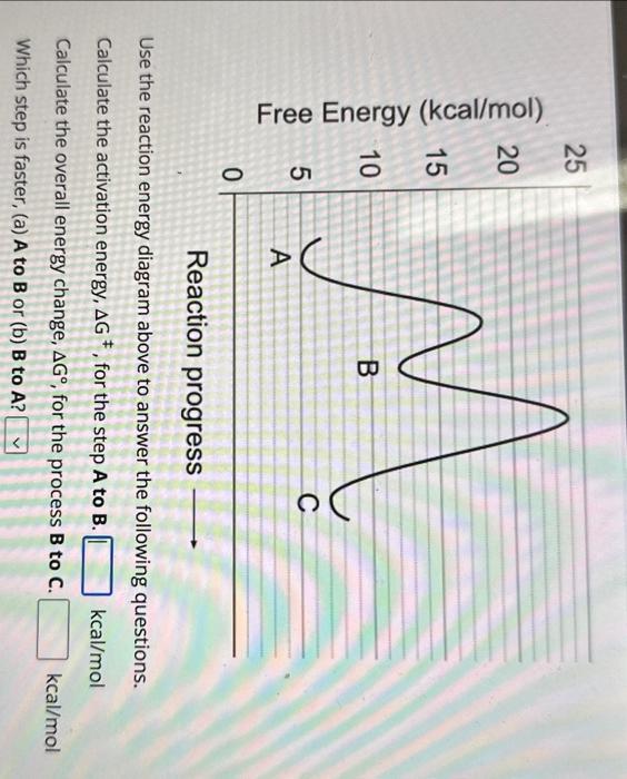 Solved Use The Reaction Energy Diagram Above To Answer The | Chegg.com