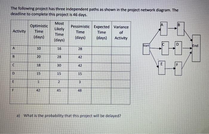 Solved The following project has three independent paths as | Chegg.com
