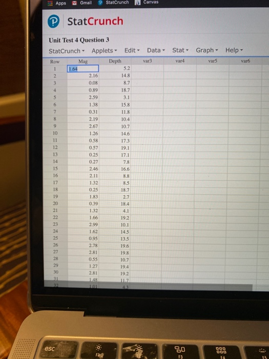 Solved The StatCrunch data set for this question contains 50 | Chegg.com