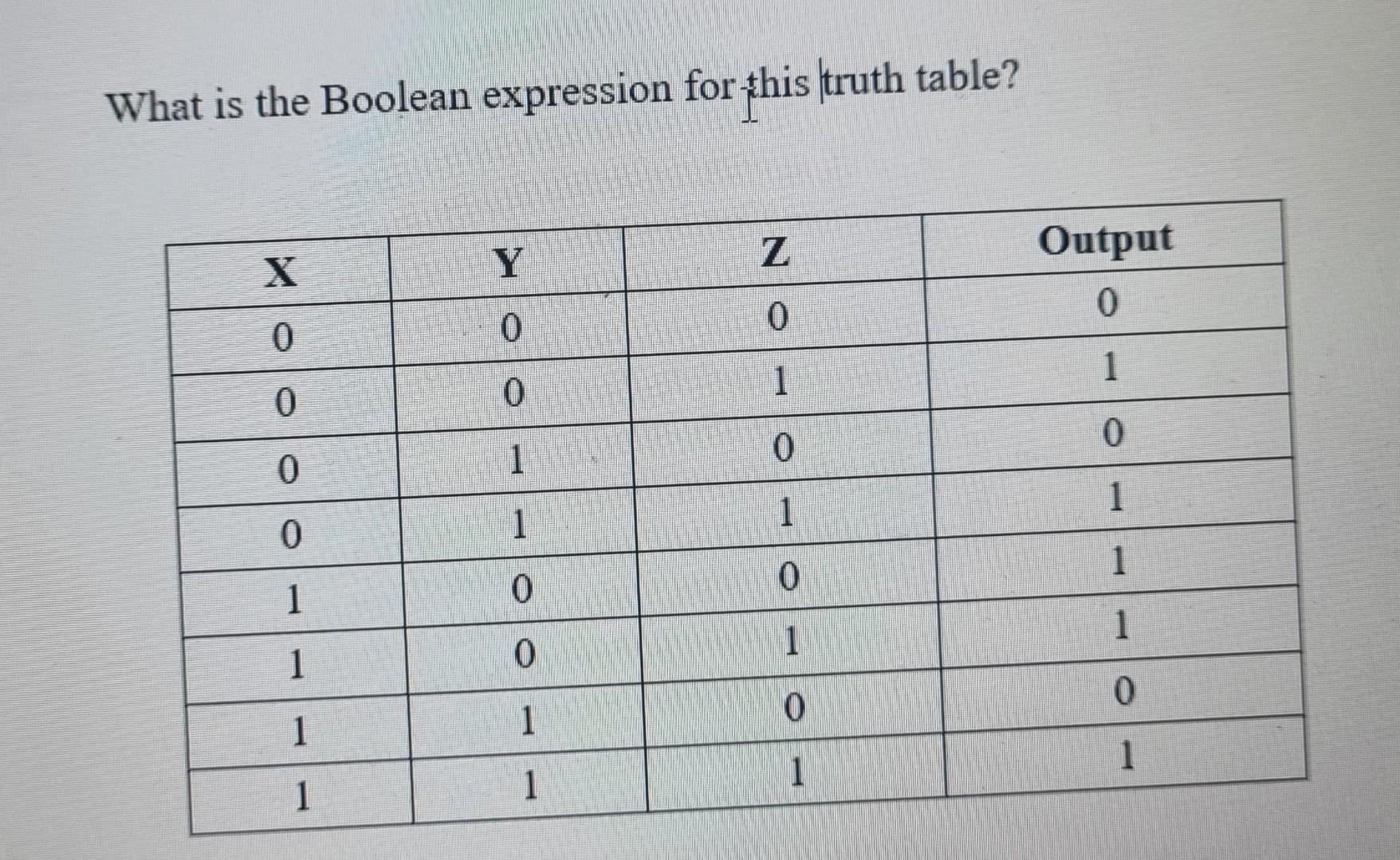 Solved What is the Boolean expression for-this |truth table? | Chegg.com