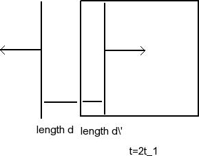 Solved Use the Huygens' principle to determine how far into | Chegg.com