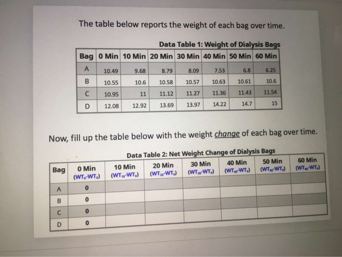 this is a biology lab report. Part 1:explain table 2, | Chegg.com