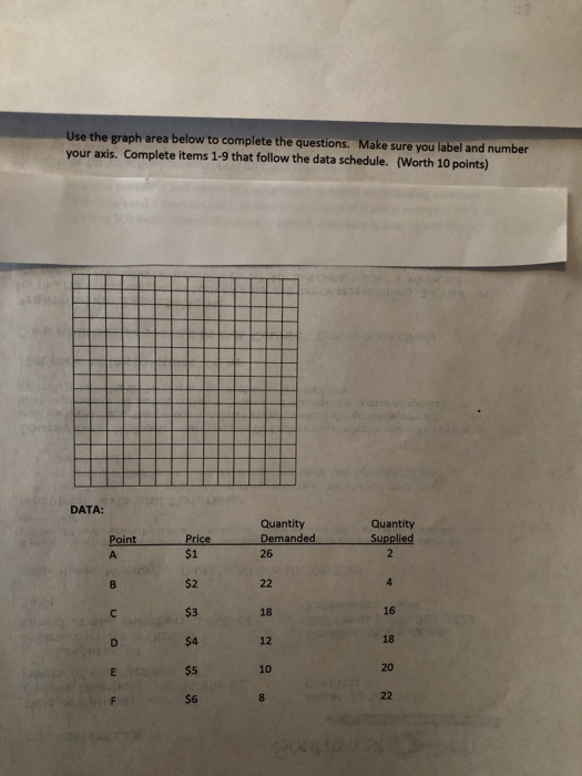 Solved Use the graph area below to complete the questions. | Chegg.com