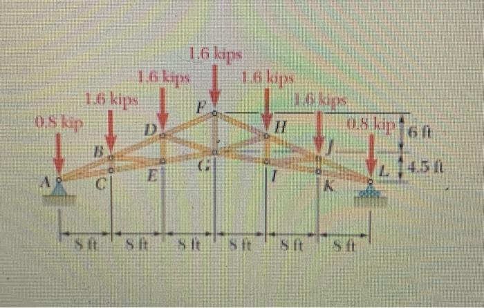 Solved Problem 6.57 A Howe scissors roof truss is loaded as | Chegg.com