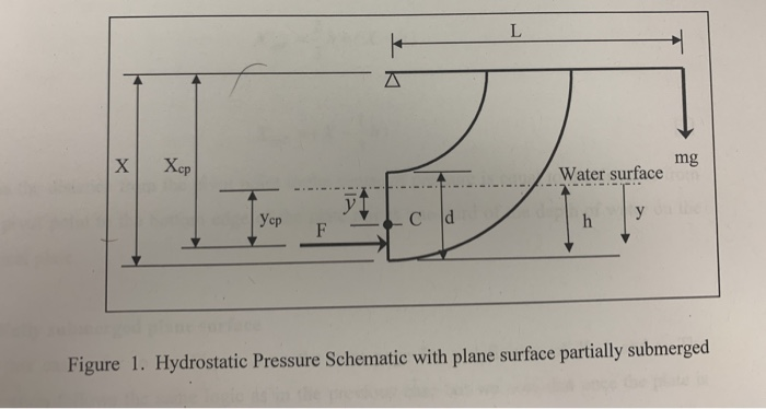 Solved Question 2: Two equations are derived to determine | Chegg.com