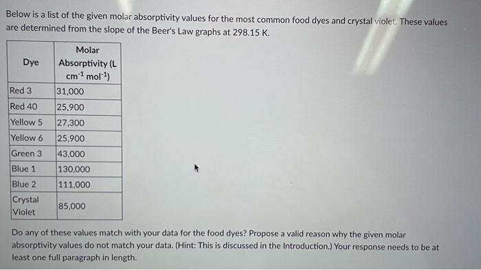 Solved Crystal VioletBelow is a list of the given molar | Chegg.com
