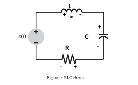 + x(1) C R m + Figure 1: RLC circuit 6 What would | Chegg.com