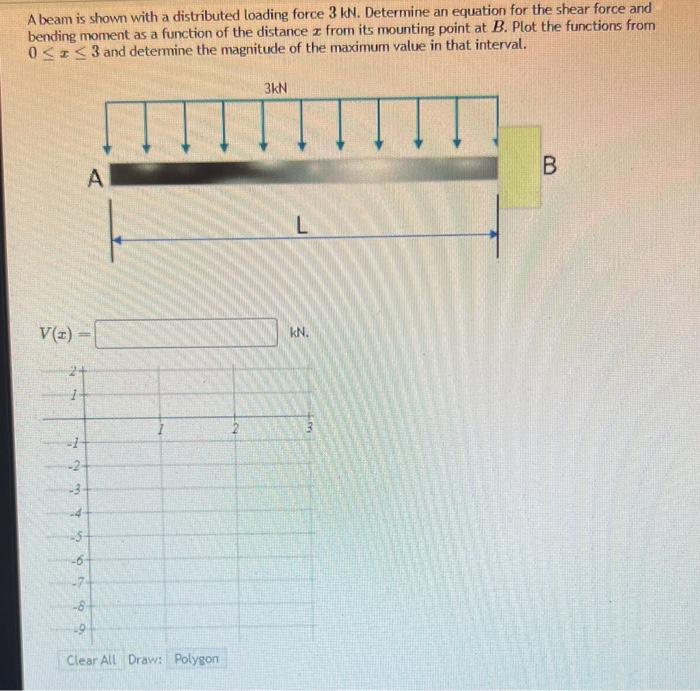 Solved A beam is shown with a distributed loading force 3 | Chegg.com