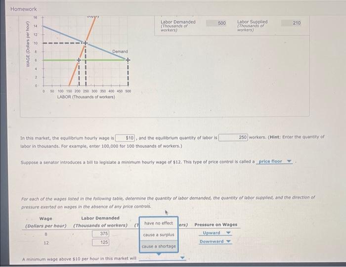 Solved In this market, the equilibrium hourly wage is, and | Chegg.com