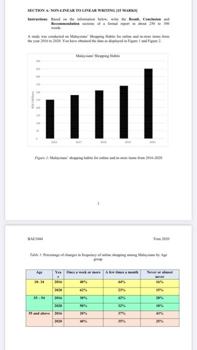 Spending Habits Among Malaysian University Students Malaysian Students Don T Have Enough Money To Feed Themselves But Why Are They So Broke Having A National Survey On Malaysian Students