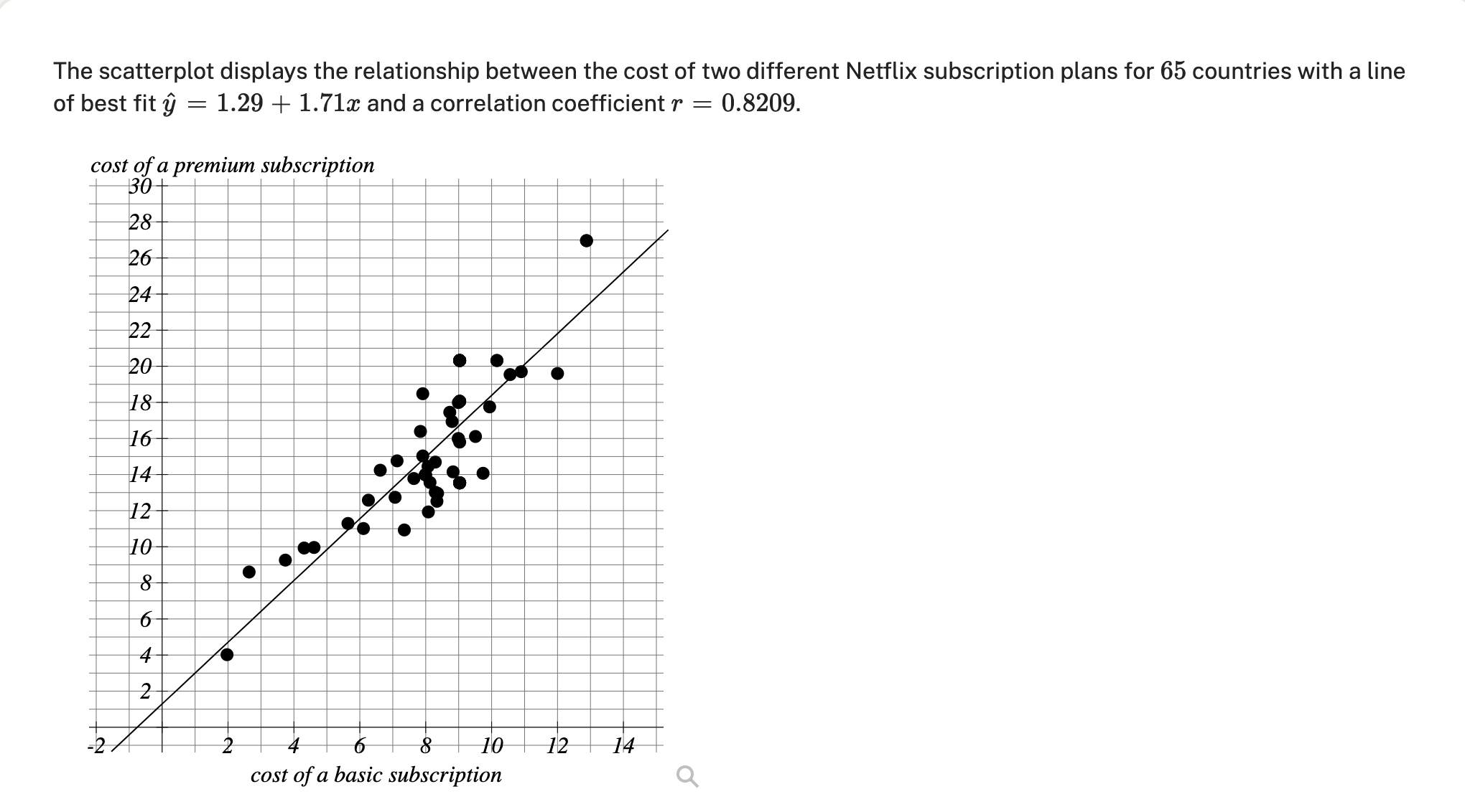 Solved (a) In Peru the cost of a basic subscription is | Chegg.com Solved (a) In Peru the cost of a basic subscription is | Chegg.com