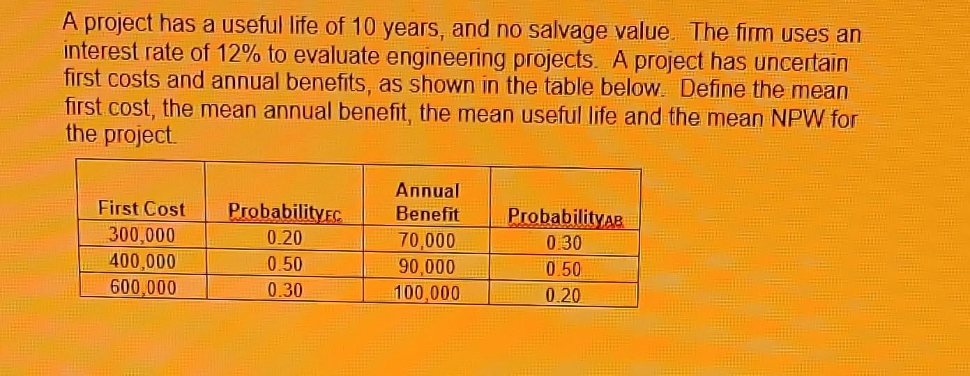 Solved I need help with solving this problem. I am very | Chegg.com