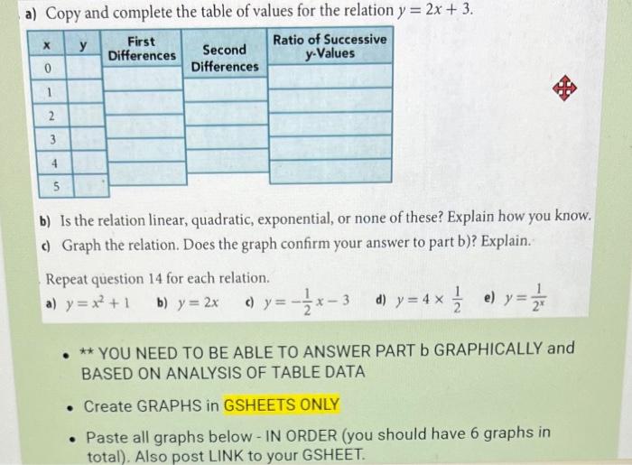 a) Copy and complete the table of values for the | Chegg.com