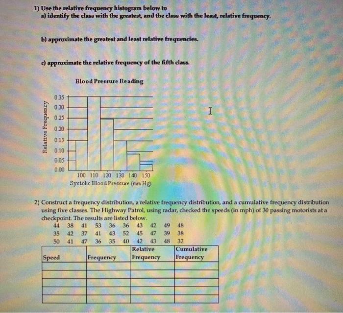 Solved 1) Use the relative frequency histogram below to a) | Chegg.com