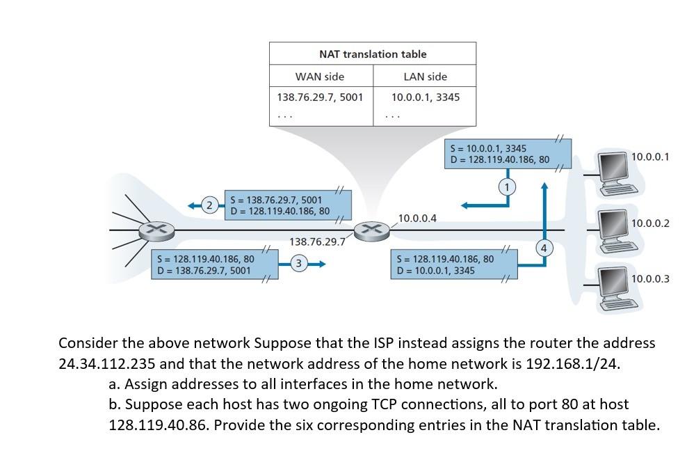 Solved Consider The Above Network Suppose That The ISP | Chegg.com