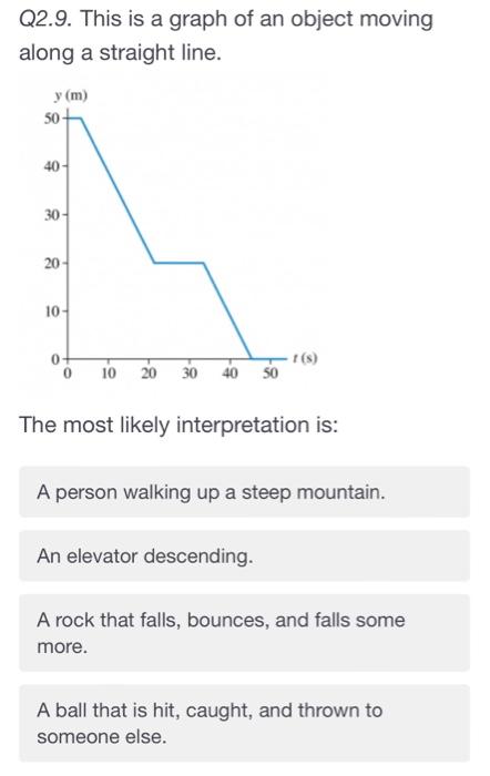 Solved Q2.9. This is a graph of an object moving along a | Chegg.com