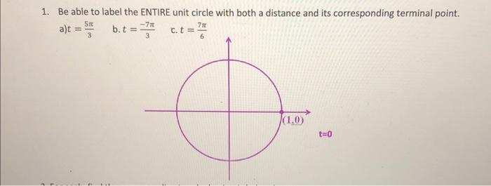 Solved 1. Be able to label the ENTIRE unit circle with both | Chegg.com
