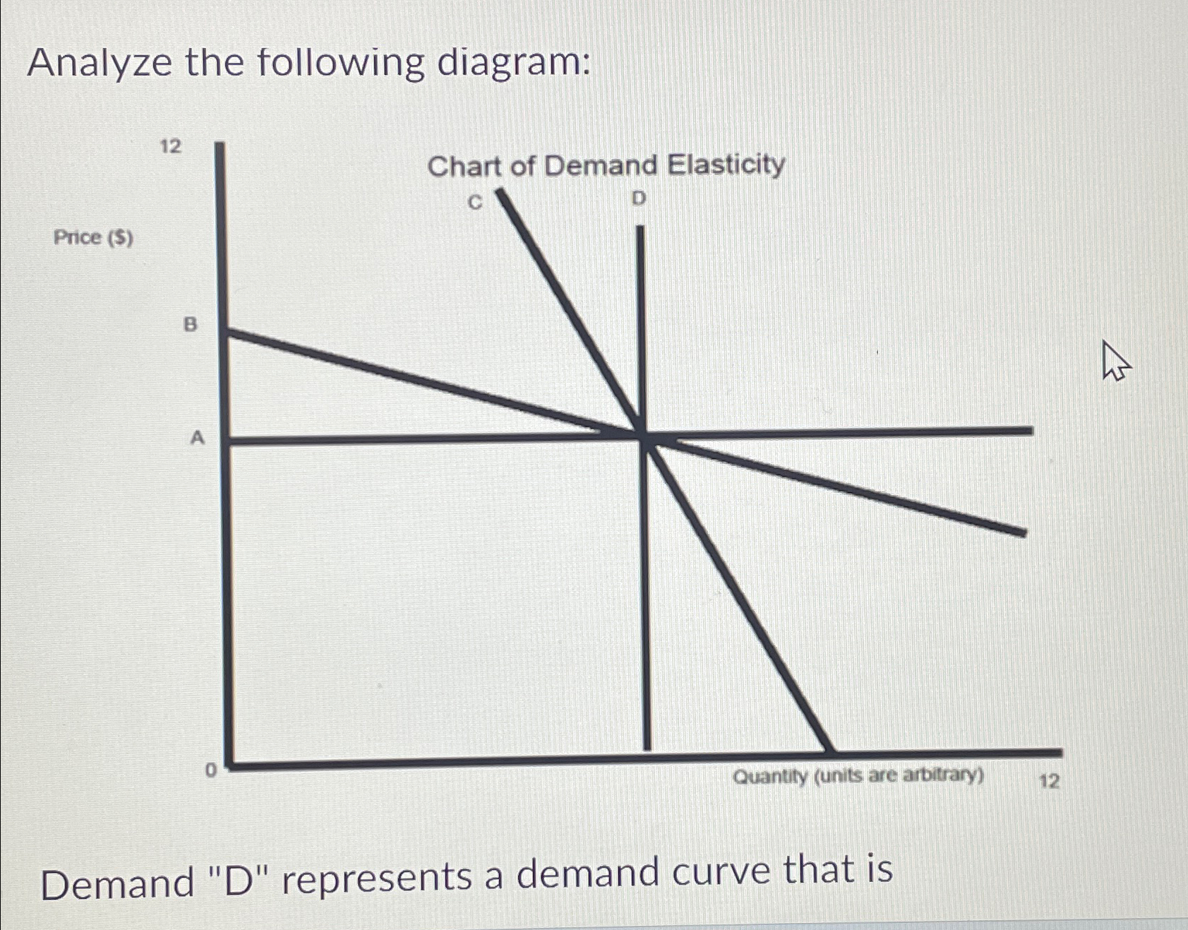 Solved Analyze the following diagram:Demand "D" ﻿represents | Chegg.com