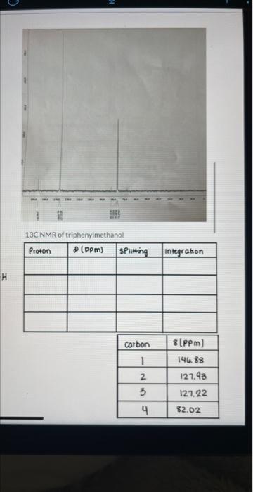 13C NMR of triphenylmethanol