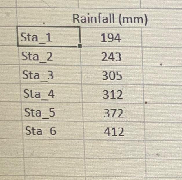 Stage 1: Calculate the runoff coefficient using the | Chegg.com