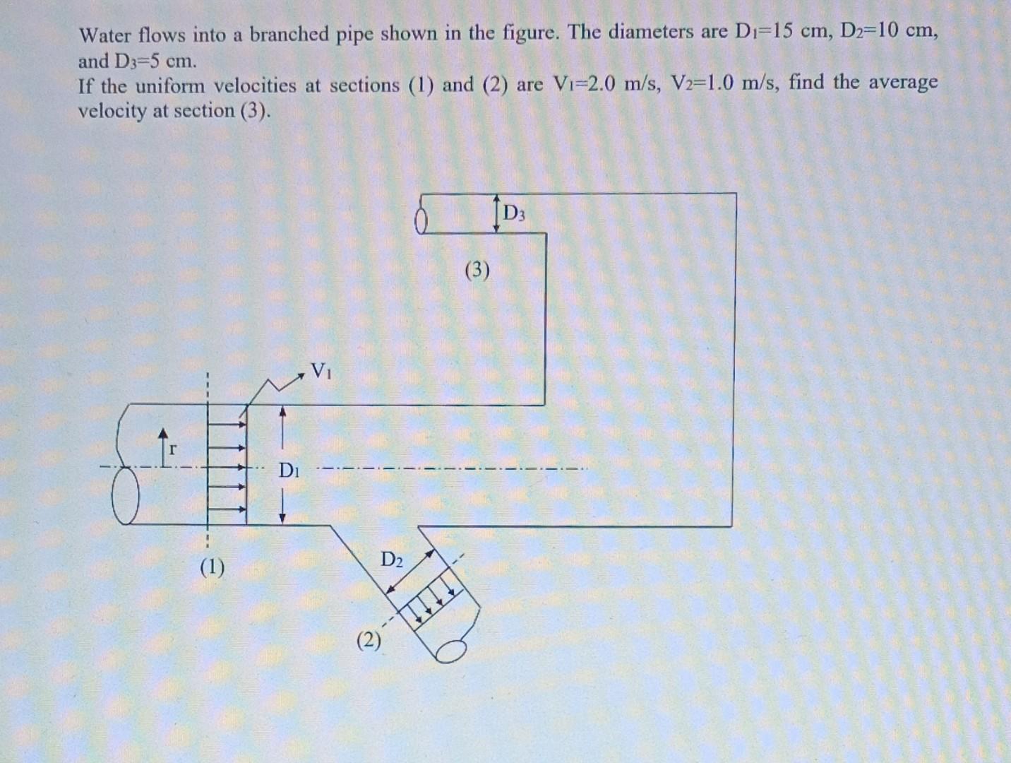 Solved Water flows into a branched pipe shown in the figure. | Chegg.com