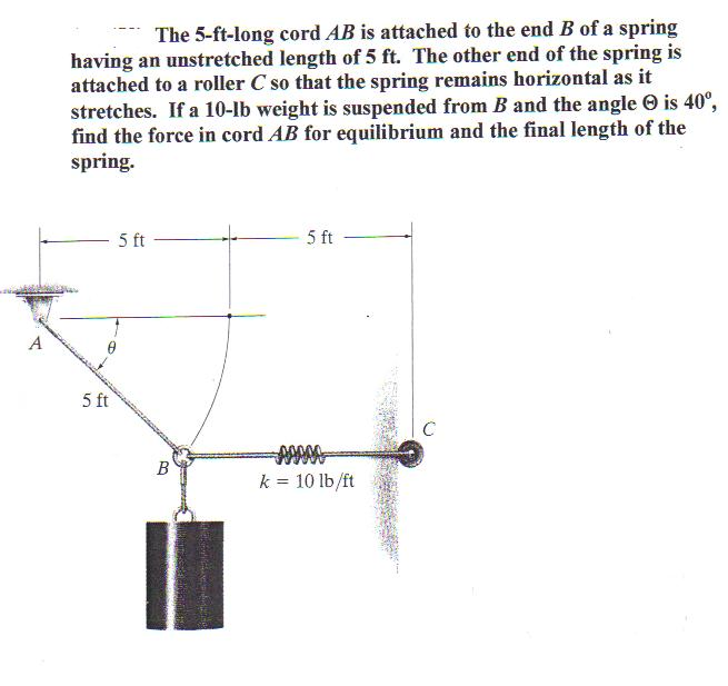 Attaching Spring Cord Ends