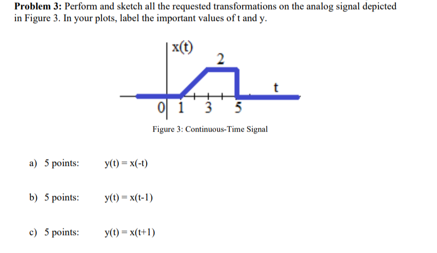 Solved Problem 3: Perform and sketch all the requested | Chegg.com