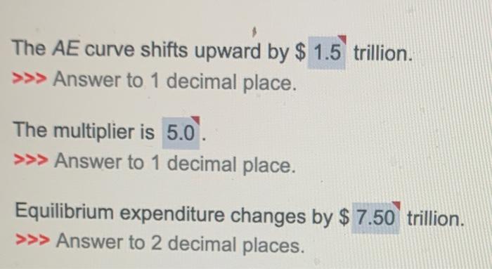 Solved The AE curve shifts upward by $1.5 trillion. ≫ Answer | Chegg.com